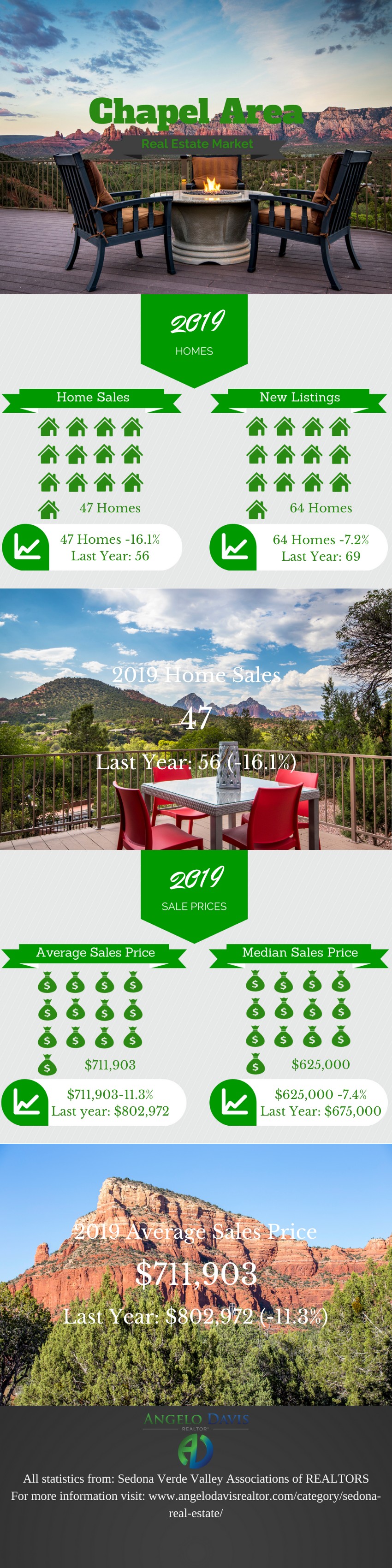 Chapel Area 2019 Real Estate Market Report